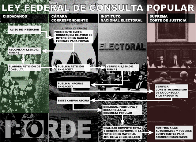 info_borde_politico