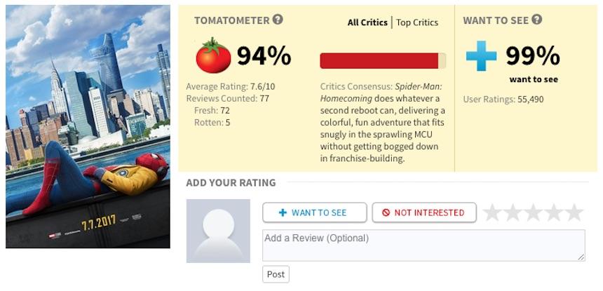 Spider-Man: Homecoming Rotten Tomatoes