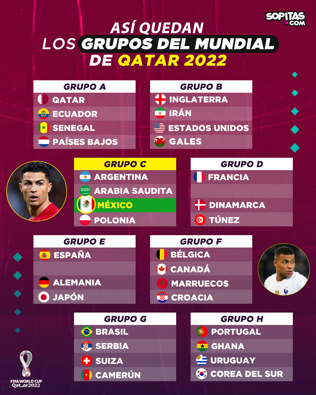 Grupos de la Copa Mundial de Qatar 2022