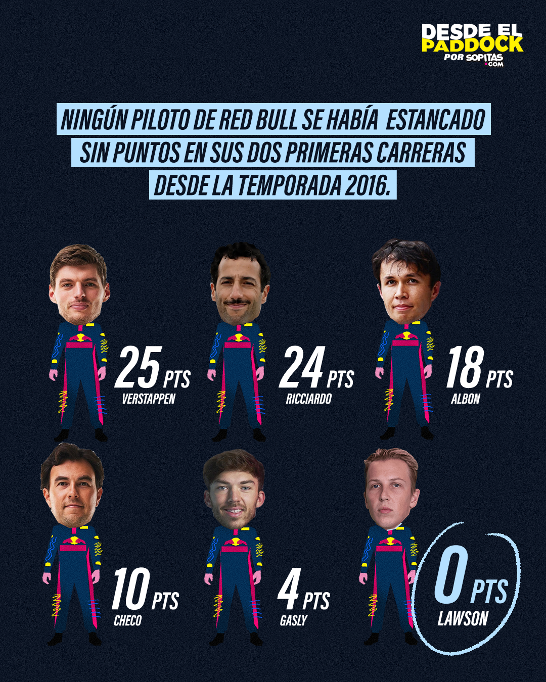 Liam Lawson, el peor inicio de un piloto en Red Bull