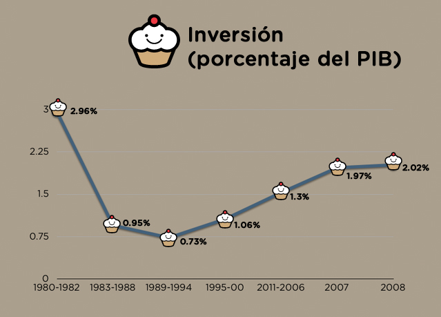inversión PIB Pemex