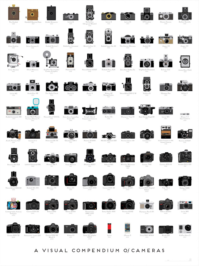 100-cámaras-póster-thumb