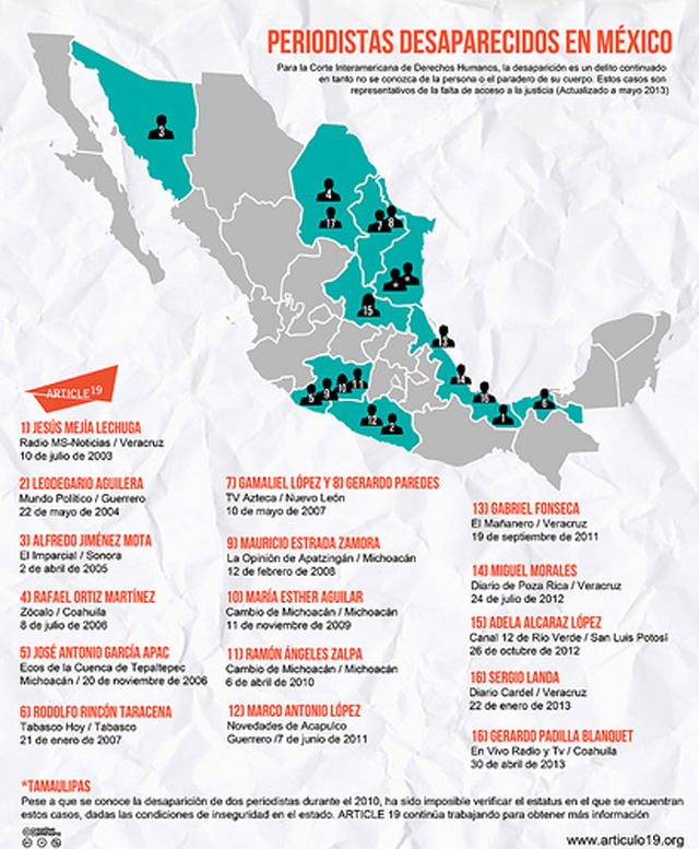 Infografia mexico periodistas
