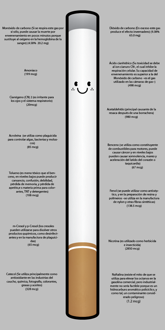 cigarrito tabaco substancias contiene
