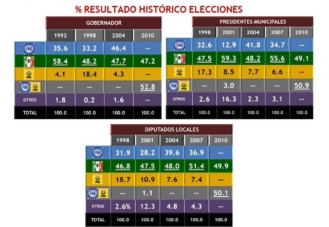 resultados_elecciones