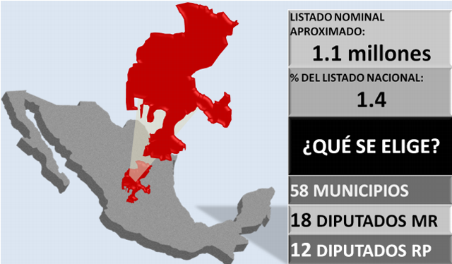 elecciones zacatecas 2013