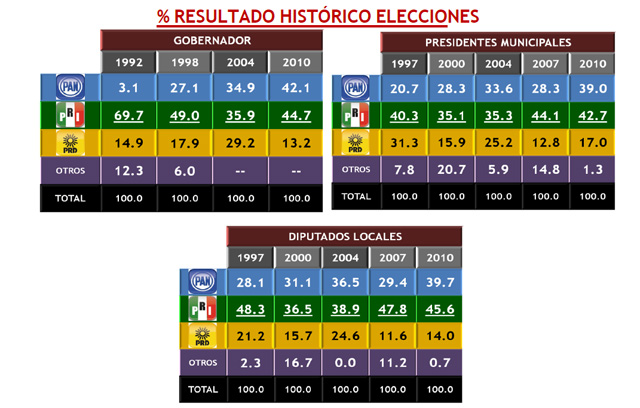 resultado_elecciones_veracruz