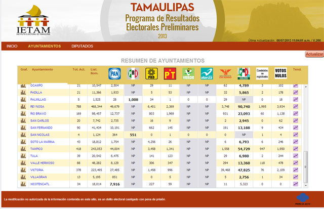 tamaulipas elecciones 2013