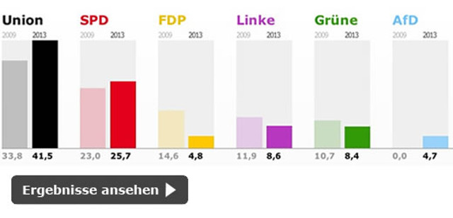 votaciones alemania