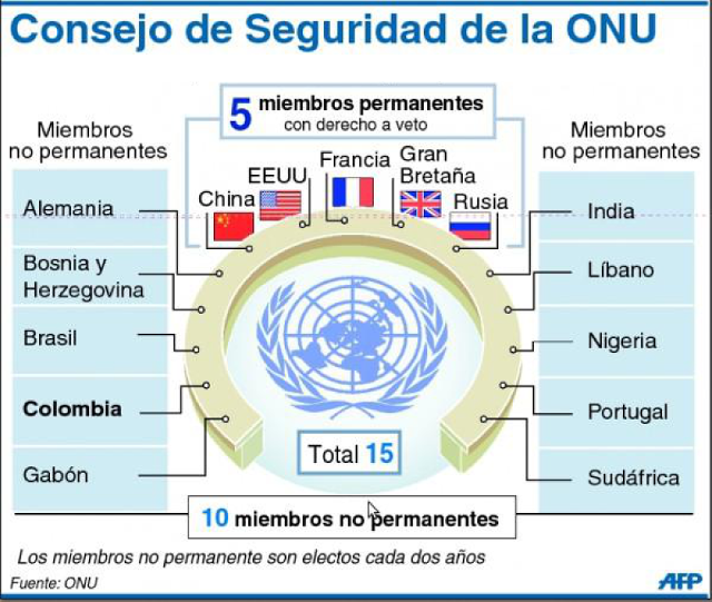 CONSEJO DE SEGURIDAD ONU