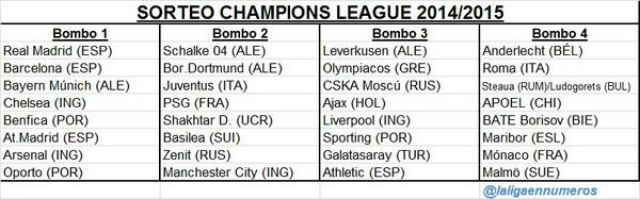 bombos ucl