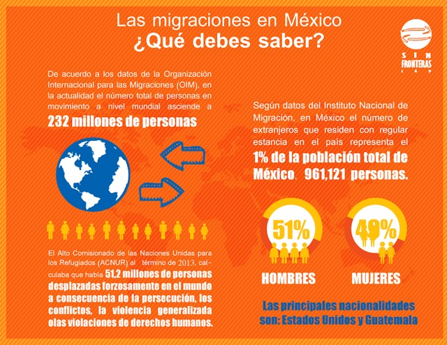 ElDebateMigratorio_Infografia_2