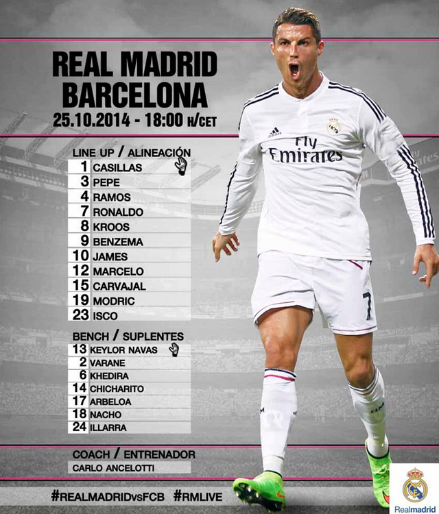 Alineacion Real-Madrid
