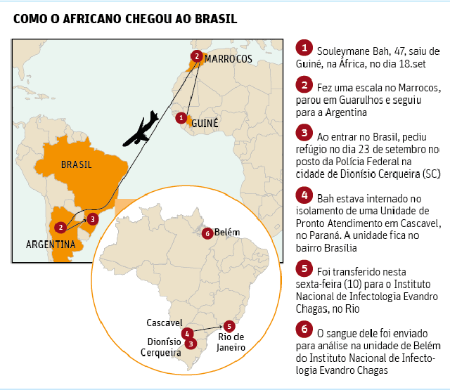 guinea brasil ébola