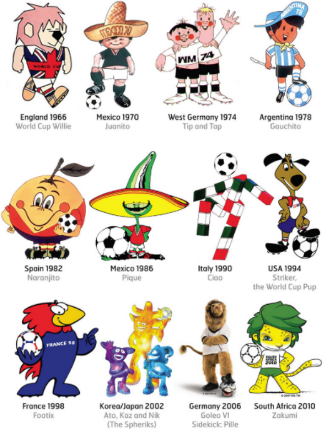 Los pósters y logos de los Mundiales de futbol