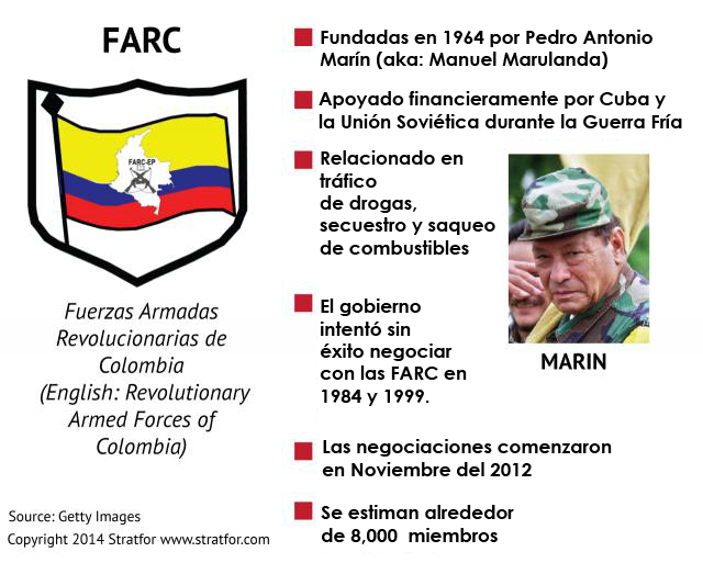 FARC_DATOS