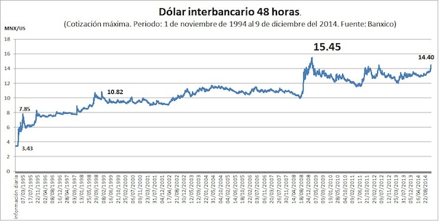 dolar_interb_1