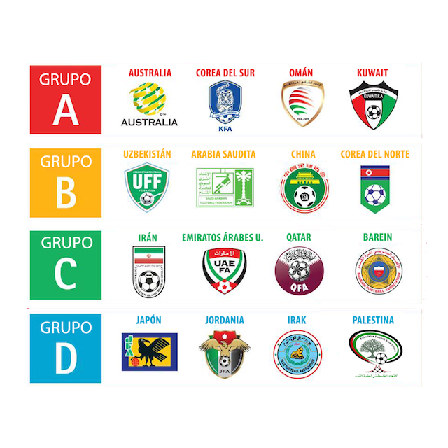 grupos copa asia 2015