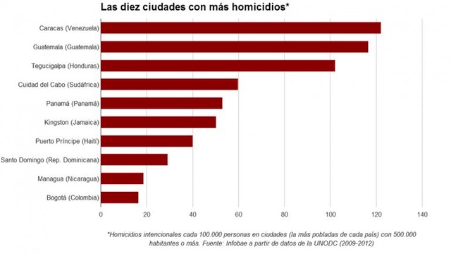 homicidios_01