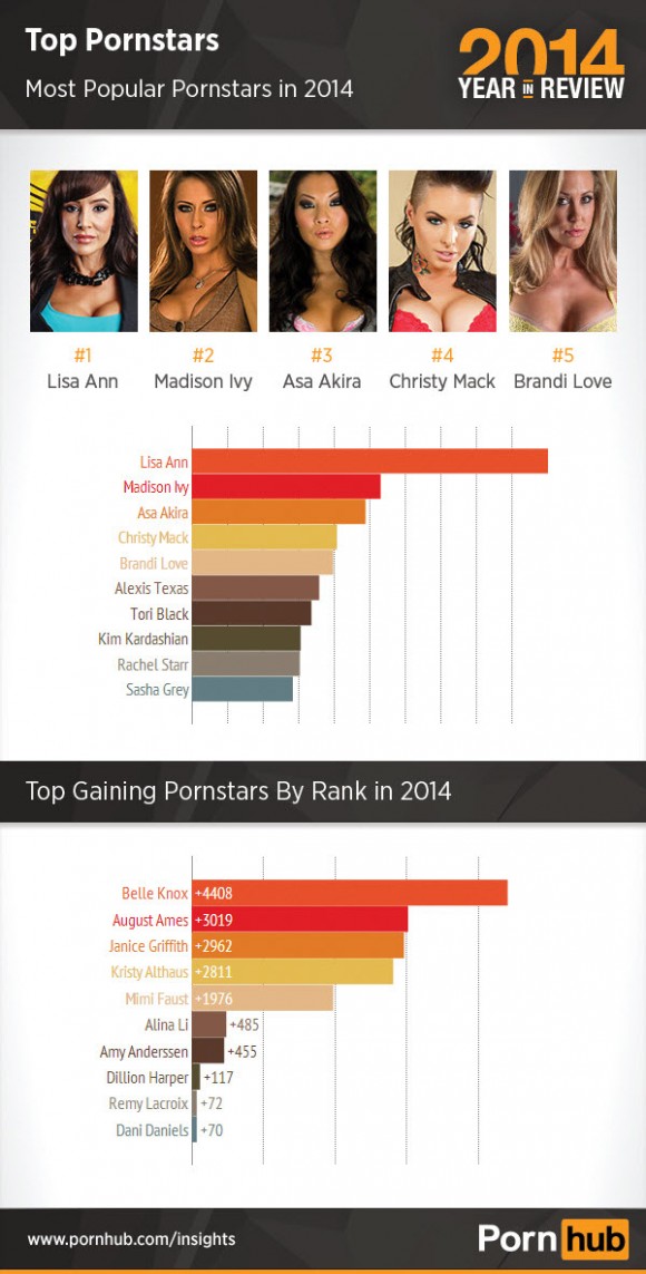pornhub-2014-top-pornstars