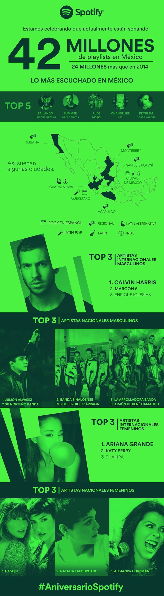 Spotify-en-Mexico-Infografia