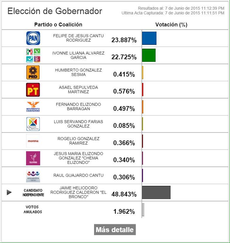 prep.nuevo_leon.elecciones2015