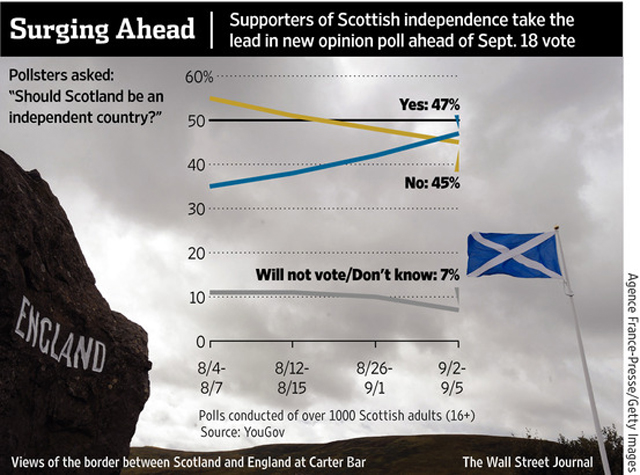 ¿Por qué Escocia quiere separarse del Reino Unido? | Sopitas.com