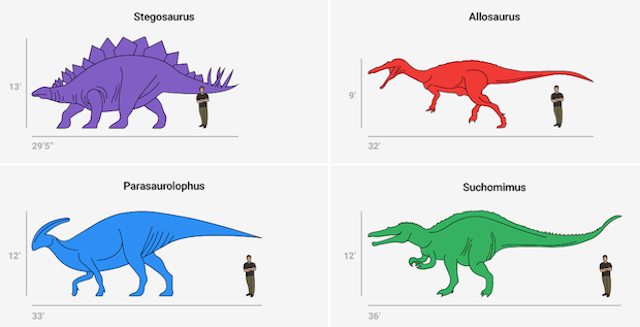 El tamaño de los dinosaurios de Jurassic World, en la vida real -  