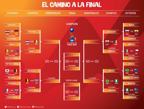 Mexico-Ecuador-Mundialsub17