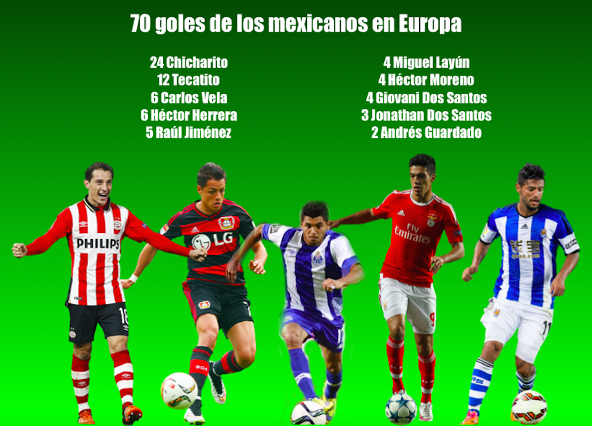 mexicanos europa goles 2