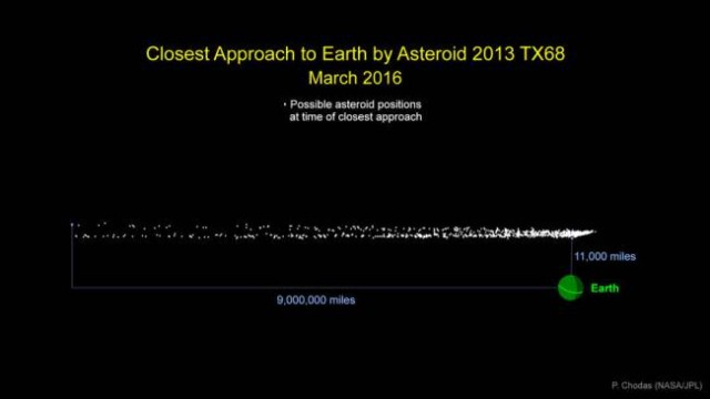asteroid distance