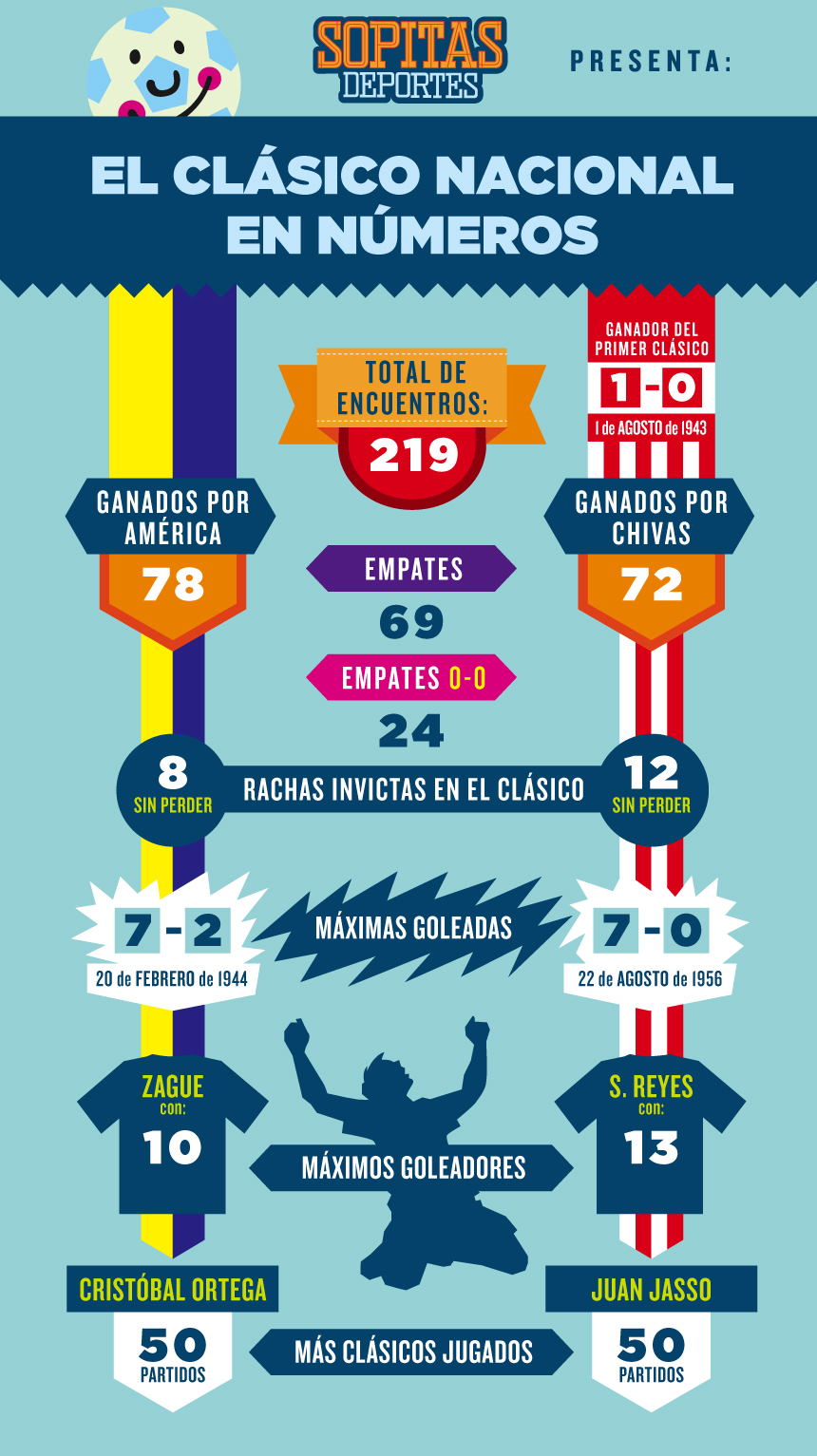 sopitas deportes clasico nacional chivas vs america