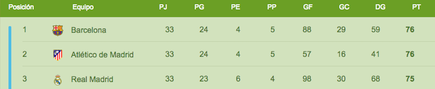 tabla liga bbva española