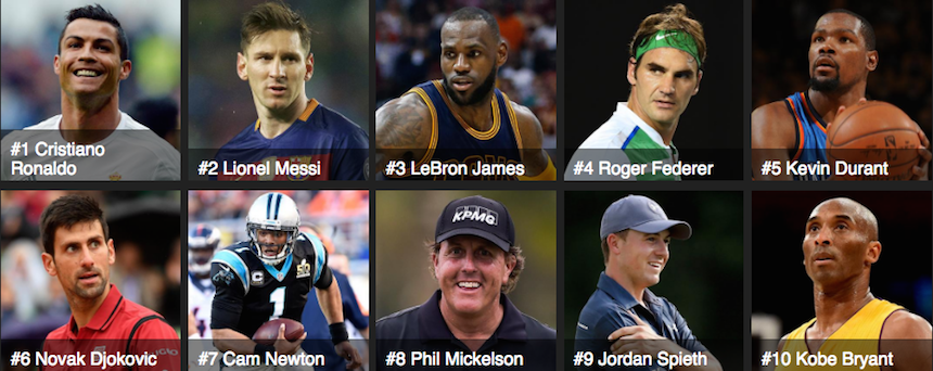 10 deportistas mejor pagados del mundo