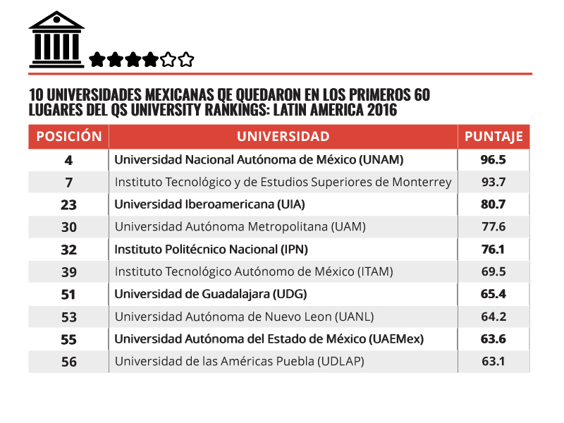 ranking universidades latinoamerica2