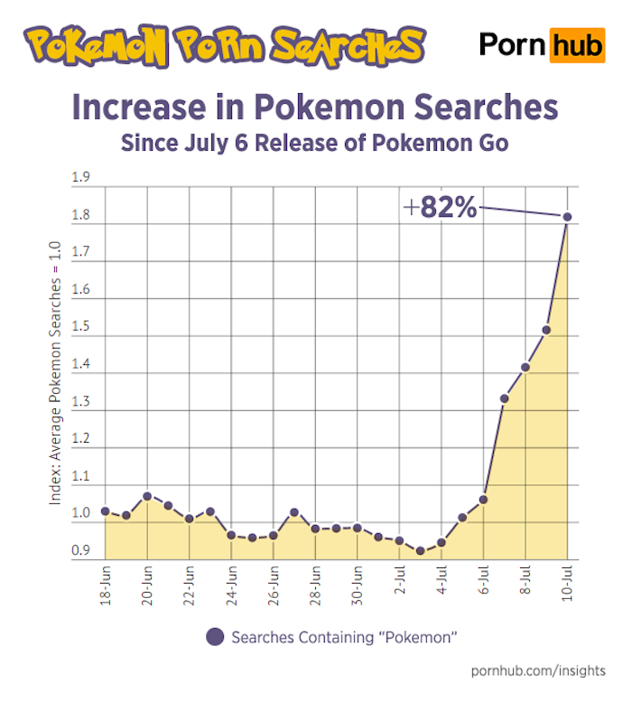 pornhub-busqueda-pokemon-go
