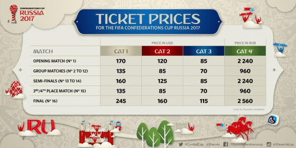 precios-boletos-copa-confederaciones