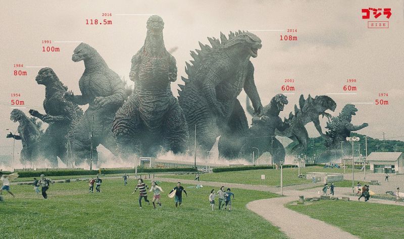 Godzilla y su evolución