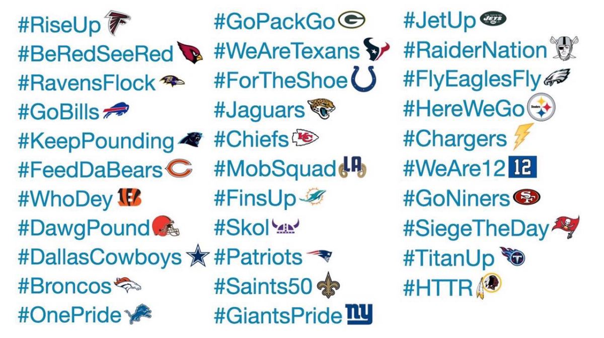 Los equipos de la NFL estrenan emojis en Twitter