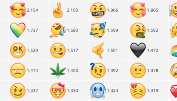 vota por tus emojis favoritos