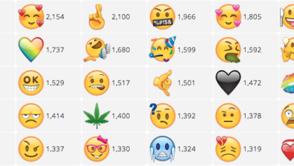 vota por tus emojis favoritos