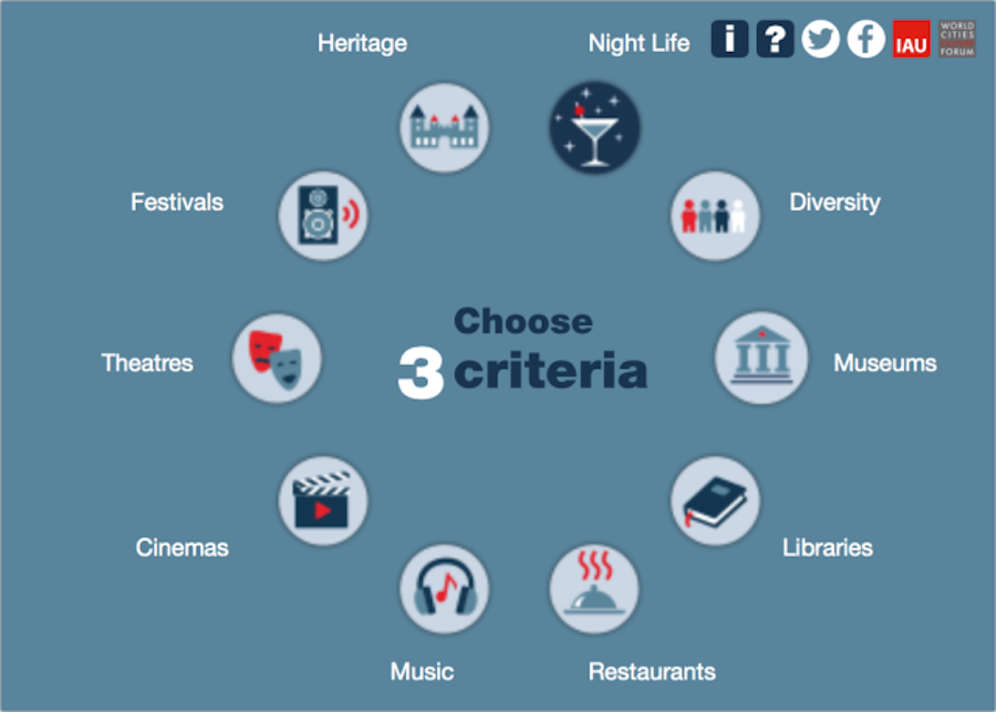 La app Culturama ayuda a descubrir las ciudades más culturales en el mundo
