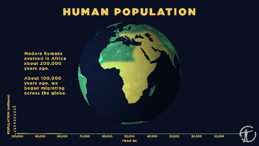 ¿Cómo ha crecido la población humana en toda la historia?