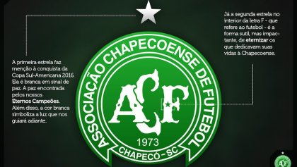 logo Chapecoense