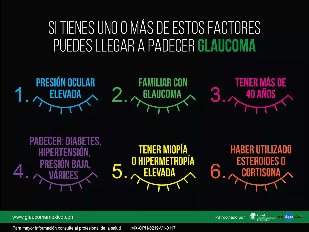 Síntomas del glaucoma 