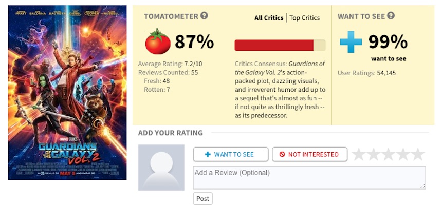 Guardians of the Galaxy Vol.2 Rotten Tomatoes