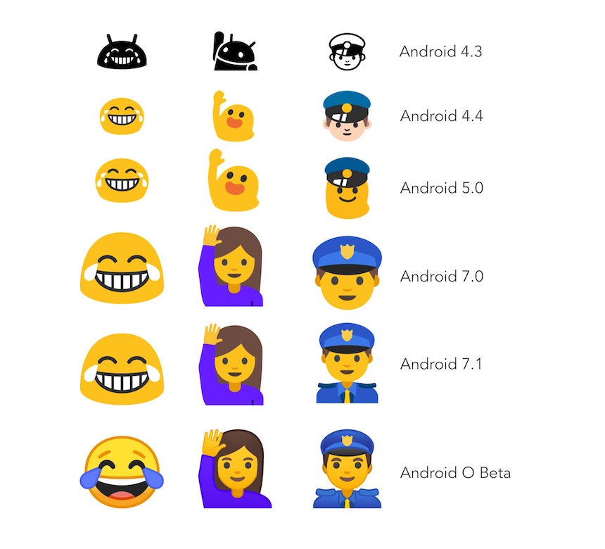 Evolución de los emojis de Android