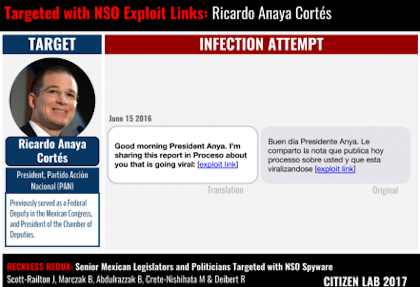 Ricardo Anaya fue espiado con el malware Pegasus