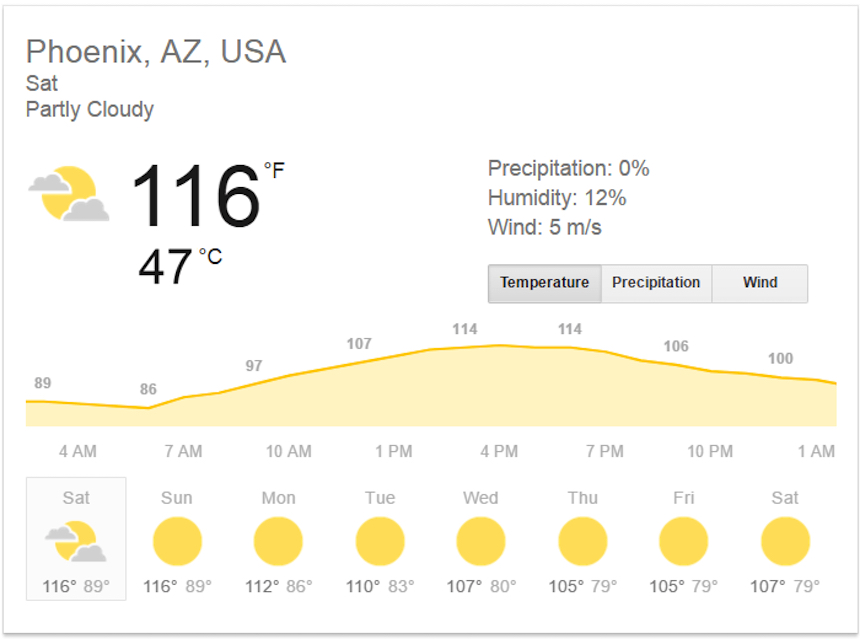 Temperatura en Arizona