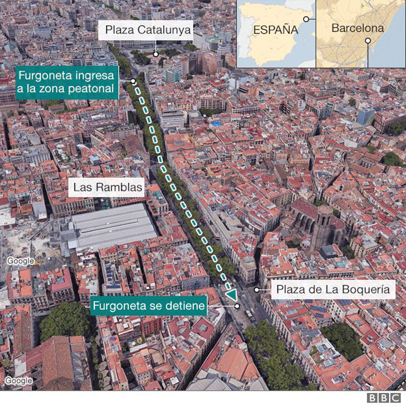 Mapa Ataque Barcelona BBC